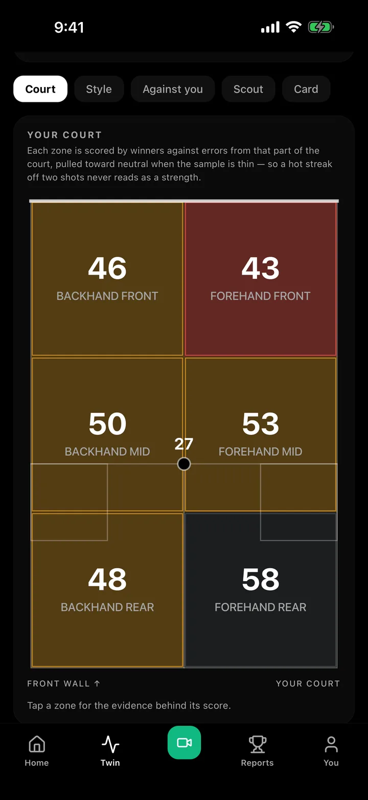 Court zones scored on iPhone.