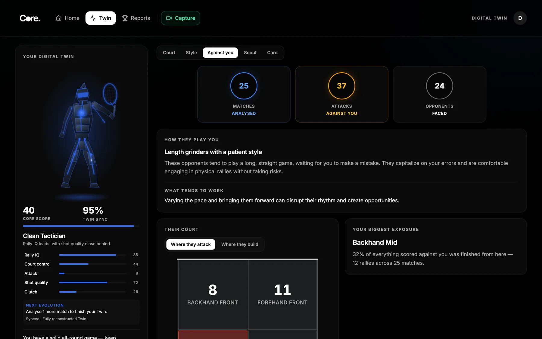 The Against You lens: matches analysed, attacks against you, opponents faced, a description of how opponents play you, and the zone most points are scored from.